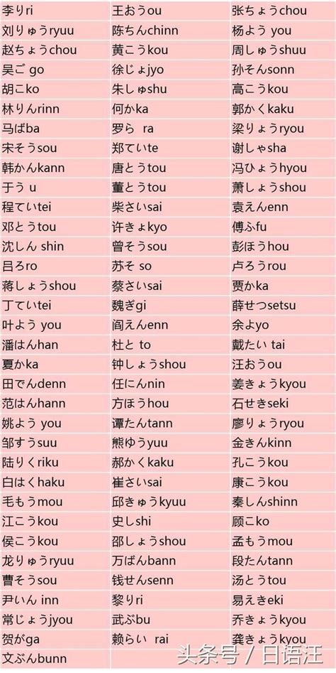 好聽的日本名字男|【日文男生名】必收藏！日文帥哥名大公開，讓你一次擁有十個好。